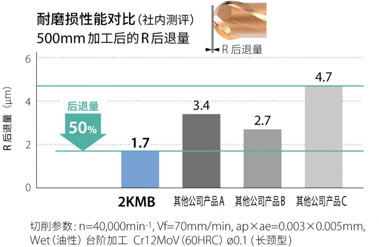 京瓷機械工具事業(yè)部：技術(shù)賦能產(chǎn)品革新，邁向新領(lǐng)域