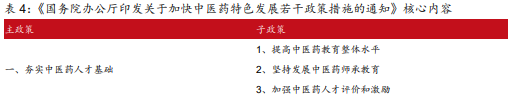 博眾投資：中藥板塊逆勢走強，有望晉級新風口！