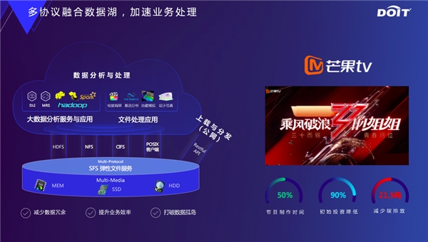 云原生數(shù)據(jù)基礎設施，釋放數(shù)據(jù)要素價值