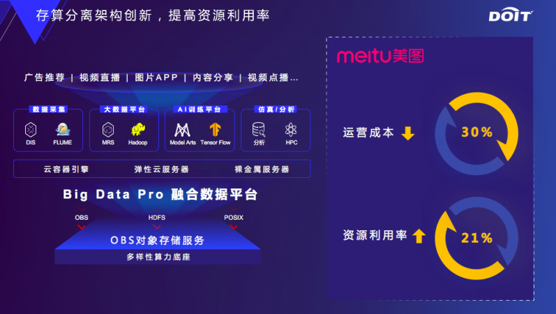 云原生數(shù)據(jù)基礎設施，釋放數(shù)據(jù)要素價值