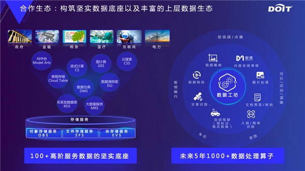 云原生數(shù)據(jù)基礎設施，釋放數(shù)據(jù)要素價值