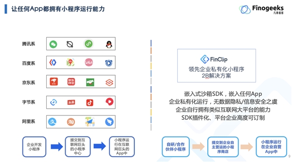 2022ICT深度觀察報(bào)告會(huì)在京舉辦，凡泰極客出席演講并榮獲安全證書(shū)