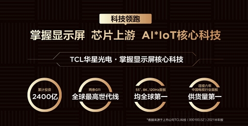 從“少屏”到全球出貨量第一，TCL是如何從制造到“智造”的？