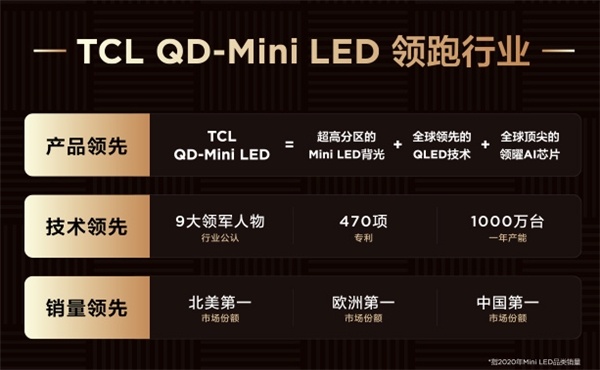 從“少屏”到全球出貨量第一，TCL是如何從制造到“智造”的？