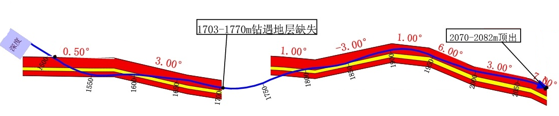 國(guó)儀量子再創(chuàng)佳績(jī)！國(guó)儀石油近鉆頭彰顯綜合實(shí)力