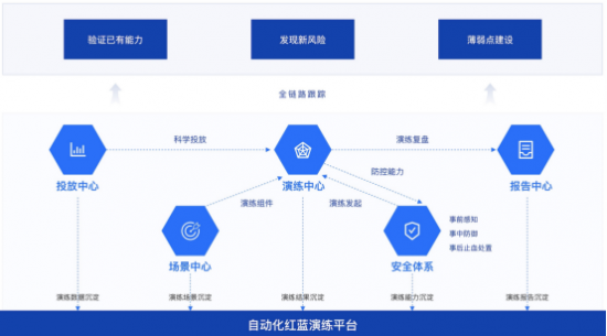 《數(shù)據(jù)安全復合治理與實踐白皮書》正式發(fā)布，構建“復合治理”安全觀