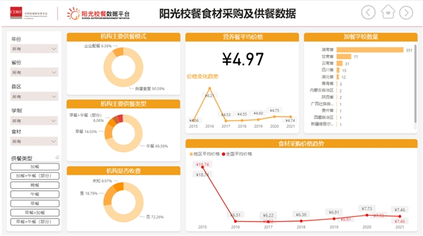 以智能云技術參與兒童可持續(xù)發(fā)展 微軟中國榮獲“陽光校餐“杰出貢獻獎