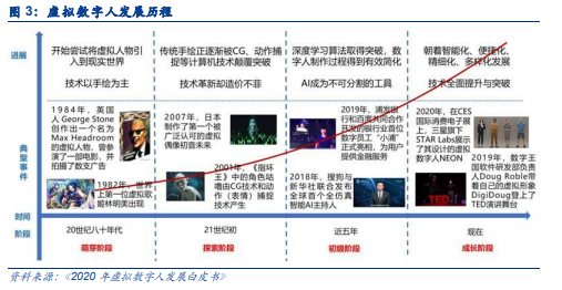 博眾投資：虛擬數(shù)字人概念，開辟元宇宙炒作新戰(zhàn)場！