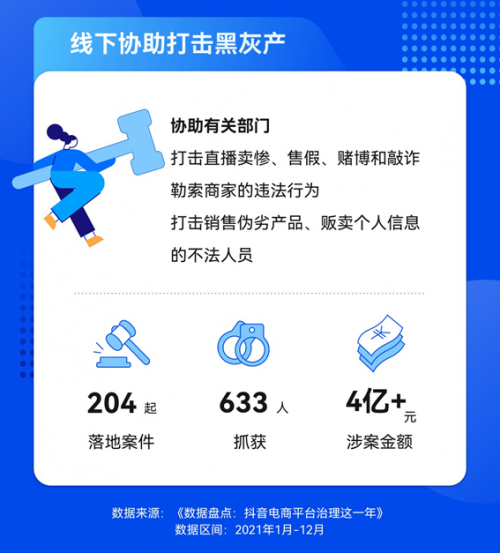 抖音電商加強(qiáng)知識(shí)產(chǎn)權(quán)保護(hù)，全年處理侵權(quán)鏈接超3.4萬(wàn)條