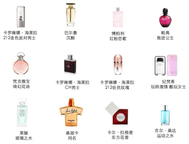 紀(jì)梵希調(diào)香師攜手企鵝馬戲團(tuán)，打造香氛洗護(hù)天花板