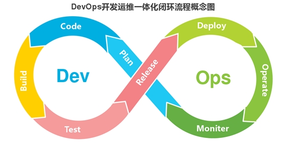 SoFlu，讓 DevOps 更進(jìn)一步