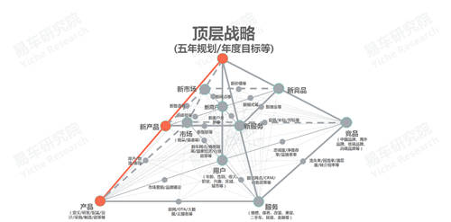 十四五沖擊百萬輛銷量，易車研究院深度解析紅旗新戰(zhàn)略思維及體系