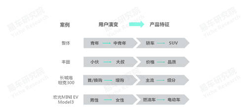 十四五沖擊百萬輛銷量，易車研究院深度解析紅旗新戰(zhàn)略思維及體系