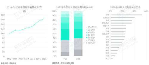 十四五沖擊百萬輛銷量，易車研究院深度解析紅旗新戰(zhàn)略思維及體系