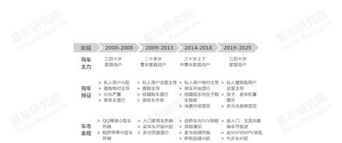 十四五沖擊百萬輛銷量，易車研究院深度解析紅旗新戰(zhàn)略思維及體系