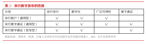 博眾投資：政策催化不斷，數(shù)字貨幣將持續(xù)受益！