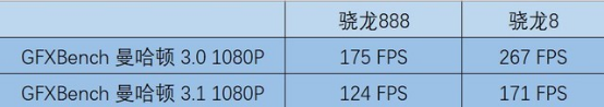 在手機(jī)游戲里逼真的“煙霧流動(dòng)效果”背后竟有這么多秘密