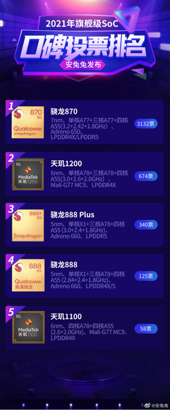 28日開售！iQOO Neo5 SE性能強屏幕好，堪稱2K價位段真香機