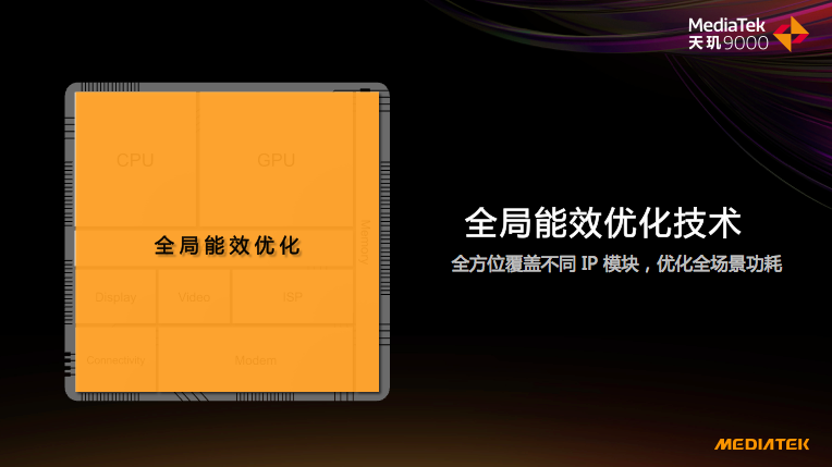 天璣旗艦穩(wěn)了！天璣9000被OPPO vivo旗艦機(jī)選中！
