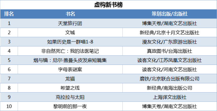當當發(fā)布2021年終好書榜，哪些圖書定位你的閱讀坐標？