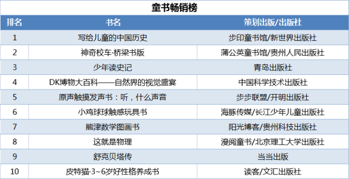 當當發(fā)布2021年終好書榜，哪些圖書定位你的閱讀坐標？