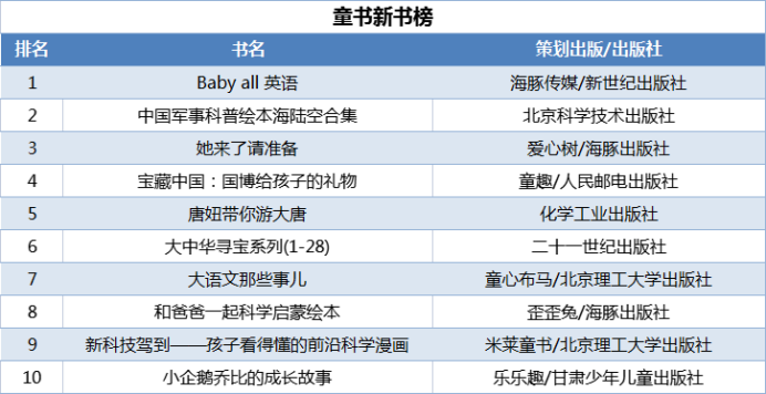 當當發(fā)布2021年終好書榜，哪些圖書定位你的閱讀坐標？