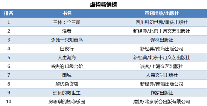 當當發(fā)布2021年終好書榜，哪些圖書定位你的閱讀坐標？