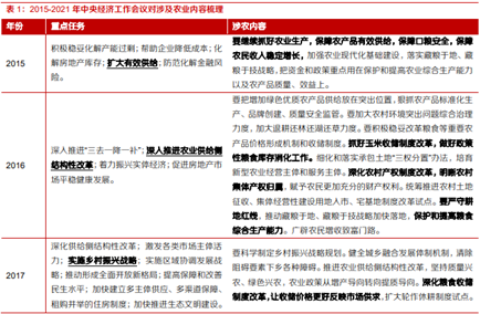 博眾投資：政策持續(xù)發(fā)力+機構(gòu)看好，農(nóng)業(yè)板塊迎關(guān)注良機！