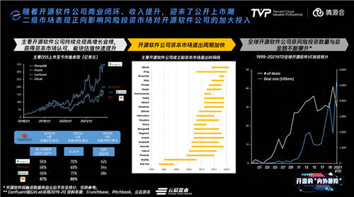 擁有755萬Github開發(fā)者的中國，開源的現(xiàn)狀與未來究竟如何？