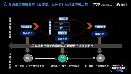 擁有755萬Github開發(fā)者的中國，開源的現(xiàn)狀與未來究竟如何？