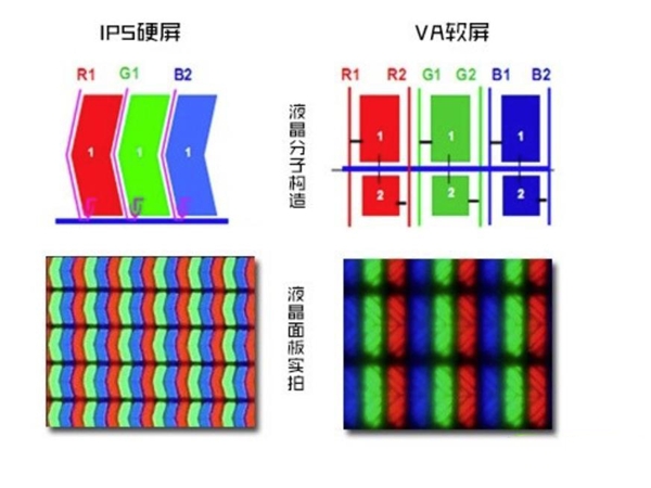 亮度、對(duì)比度、色彩！98英寸軟屏電視畫質(zhì)優(yōu)勢(shì)明顯
