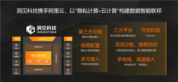 洞見科技攜手阿里云，以“隱私計算+云”推動場景應(yīng)用大規(guī)模落地