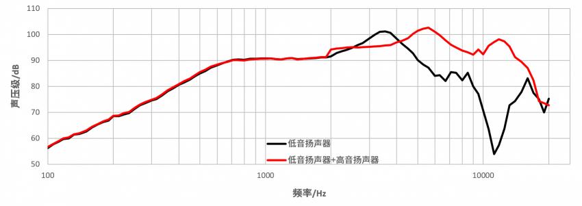 小米12 Pro：瑞聲科技全頻段四揚(yáng)立體聲方案，聽(tīng)覺(jué)體驗(yàn)新突破！
