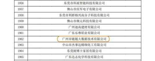喜報(bào)！全程云及鏈鏈大數(shù)據(jù)雙雙獲“高新”企業(yè)認(rèn)定