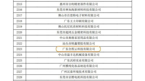喜報(bào)！全程云及鏈鏈大數(shù)據(jù)雙雙獲“高新”企業(yè)認(rèn)定
