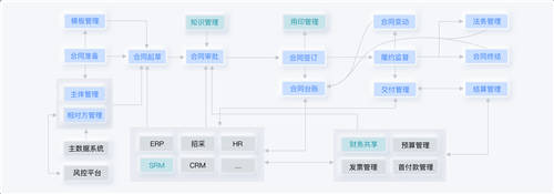 盤(pán)點(diǎn)丨2021合同管理6大事件，老板、法務(wù)必看