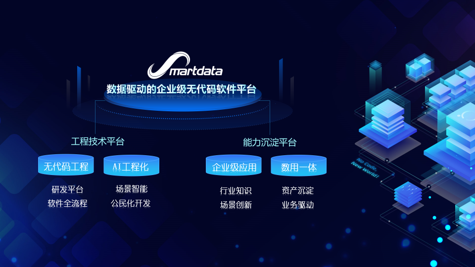 無代碼成就不凡，數(shù)睿數(shù)據(jù)榮獲“年度最佳無代碼產(chǎn)品獎”