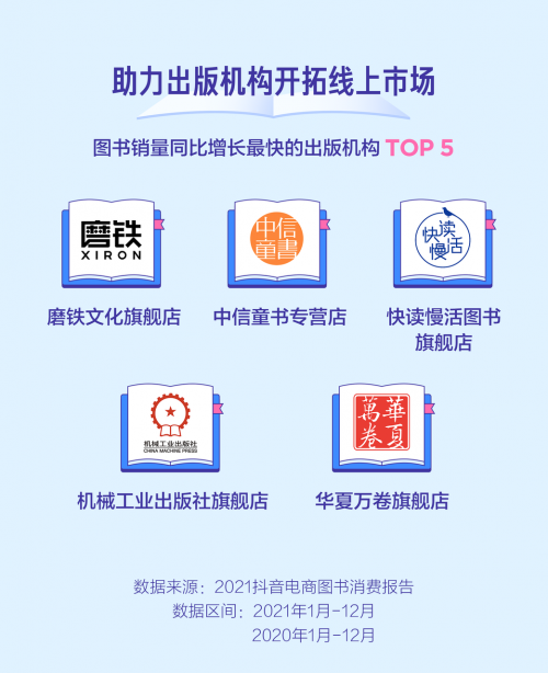 抖音電商發(fā)布圖書消費(fèi)報(bào)告，興趣電商助圖書行業(yè)打開新局面