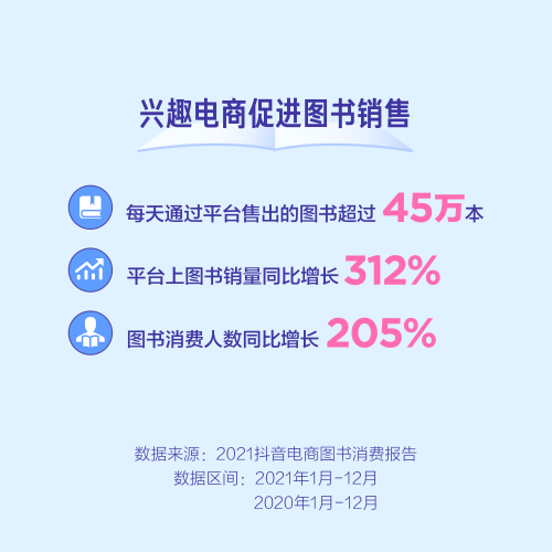 抖音電商發(fā)布圖書消費(fèi)報(bào)告，興趣電商助圖書行業(yè)打開新局面