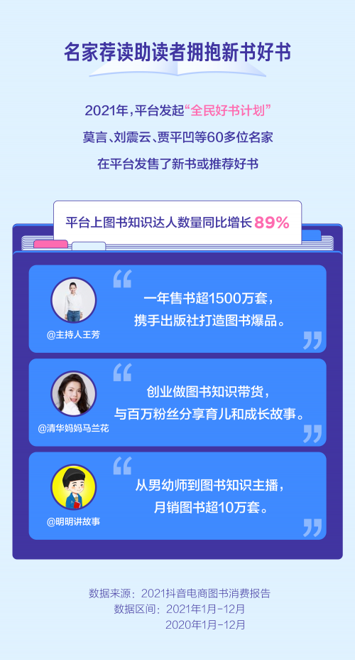 抖音電商發(fā)布圖書消費(fèi)報(bào)告，興趣電商助圖書行業(yè)打開新局面
