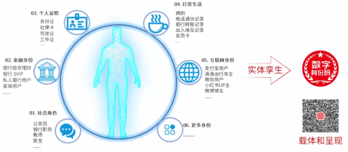 美亞柏科：可信數(shù)字身份，未來銀行的“身份”守護者