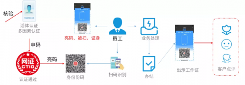 美亞柏科：可信數(shù)字身份，未來銀行的“身份”守護者