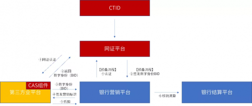 美亞柏科：可信數(shù)字身份，未來銀行的“身份”守護者