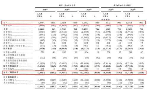 富途ESOP：商湯科技上市首日漲逾21%，股權(quán)激勵為其助力！