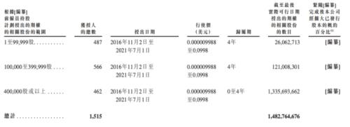 富途ESOP：商湯科技上市首日漲逾21%，股權(quán)激勵為其助力！