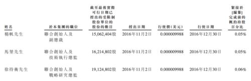 富途ESOP：商湯科技上市首日漲逾21%，股權(quán)激勵為其助力！