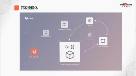 云天勵(lì)飛王孝宇：如何高效地獲取最好的數(shù)據(jù)，比模型本身要重要得多