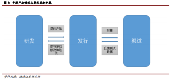 博眾投資：不斷升溫+持續(xù)活躍，文化傳媒板塊涅槃重生？