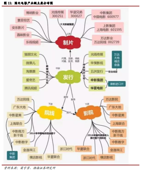 博眾投資：不斷升溫+持續(xù)活躍，文化傳媒板塊涅槃重生？