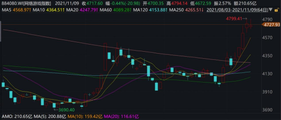 科技賽道行情爆發(fā)？德邦基金積極布局